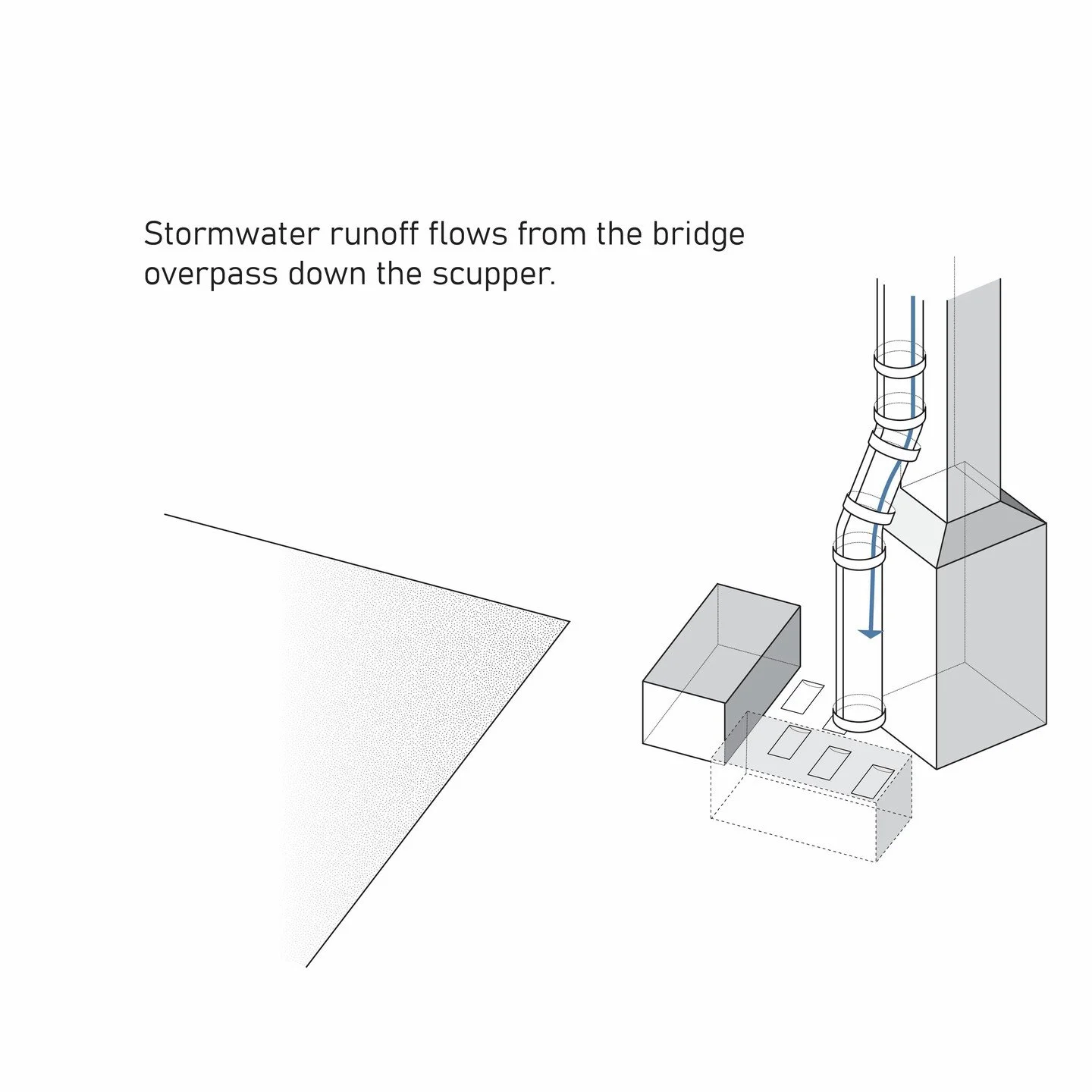 Here&rsquo;s a sketch of an idea we&rsquo;re exploring for treating stormwater on a site with particular constraints and a limited number of interventions available to us. Outflow trickles through a scupper and slows as it meets textured asphalt, all