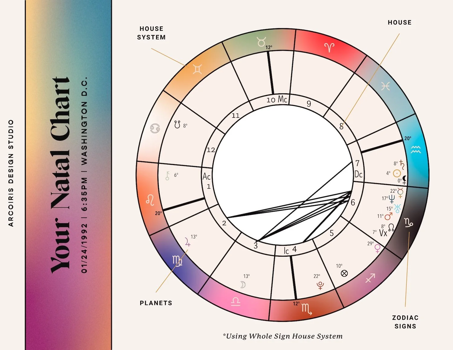 Illustrated natal chart with a rainbow gradient zodiac wheel and labeled houses, planets, and zodiac signs