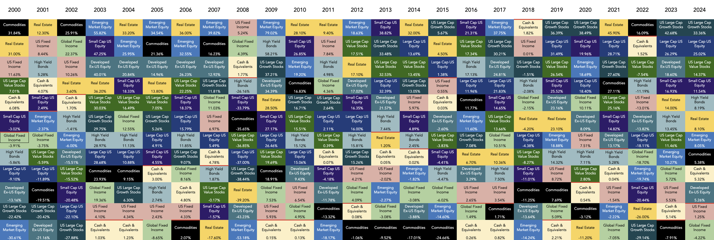 The Beauty of Making the Wrong Choice 