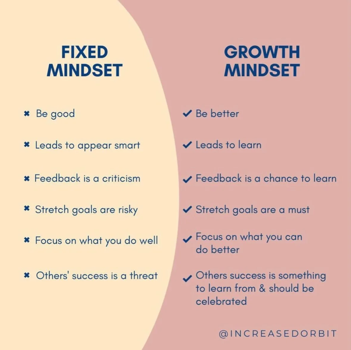 You should choose Growth!  It is so much more fun! &rarr; @increasedorbit. 🙌🏻