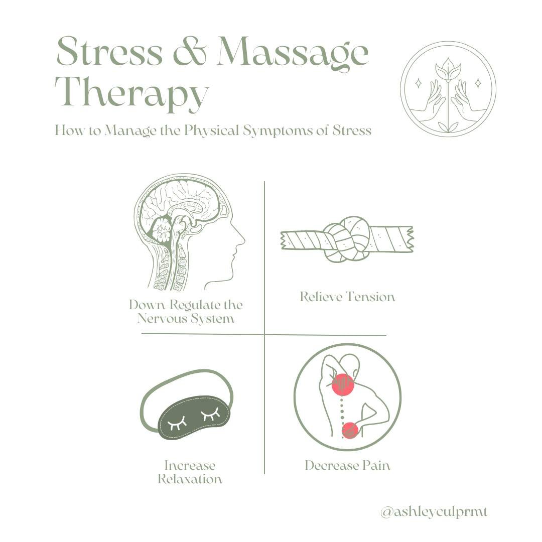 Massage Therapy can help manage the physical symptoms of stress 😓

There are may ways in which Massage Therapy can help relive the symptoms of stress:

🫶by relieving tension

🫶by downregulating the nervous system

🫶by decreasing pain

If Treatmen