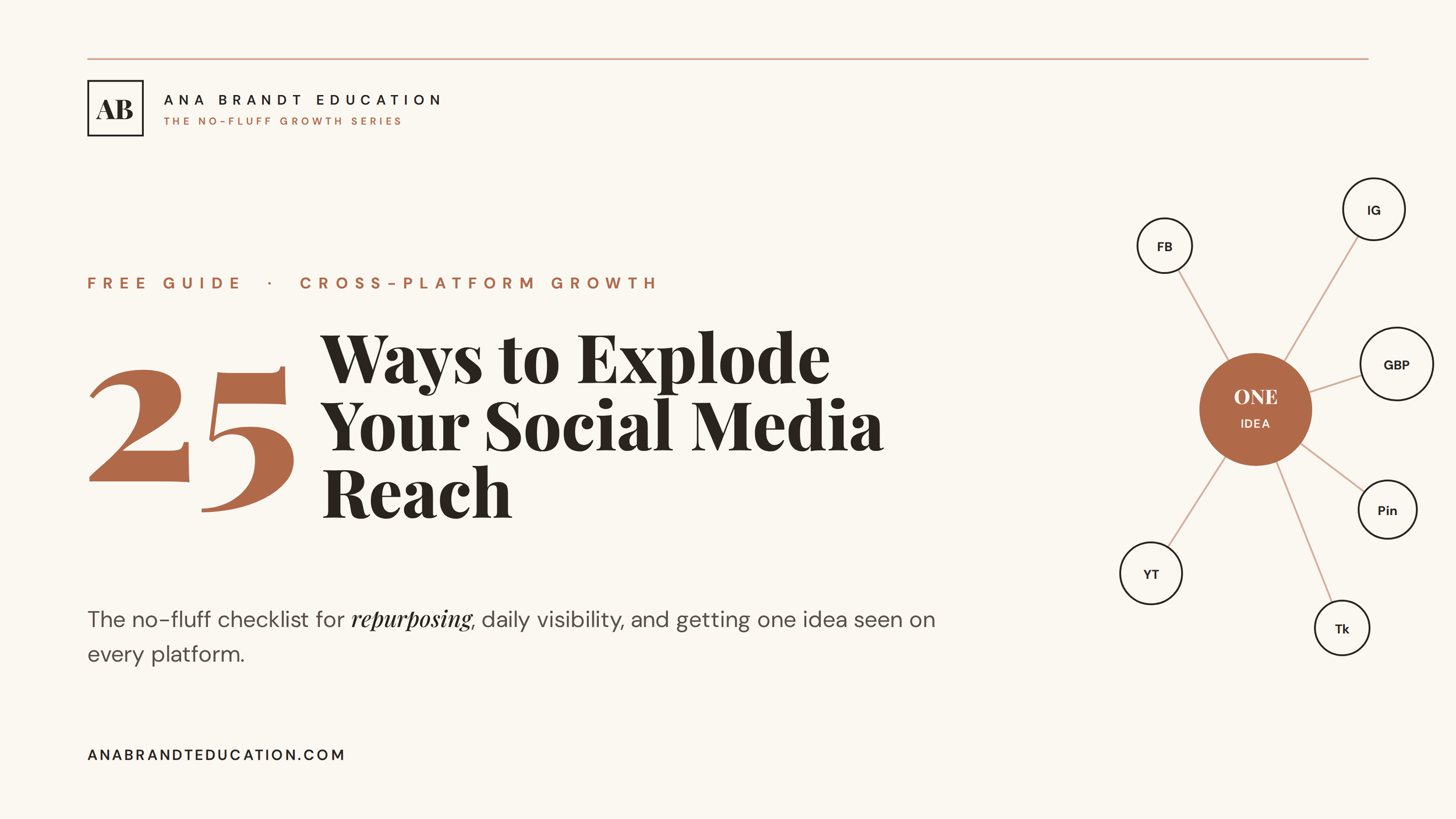25 Ways to Explode Your SocialMedia Reach