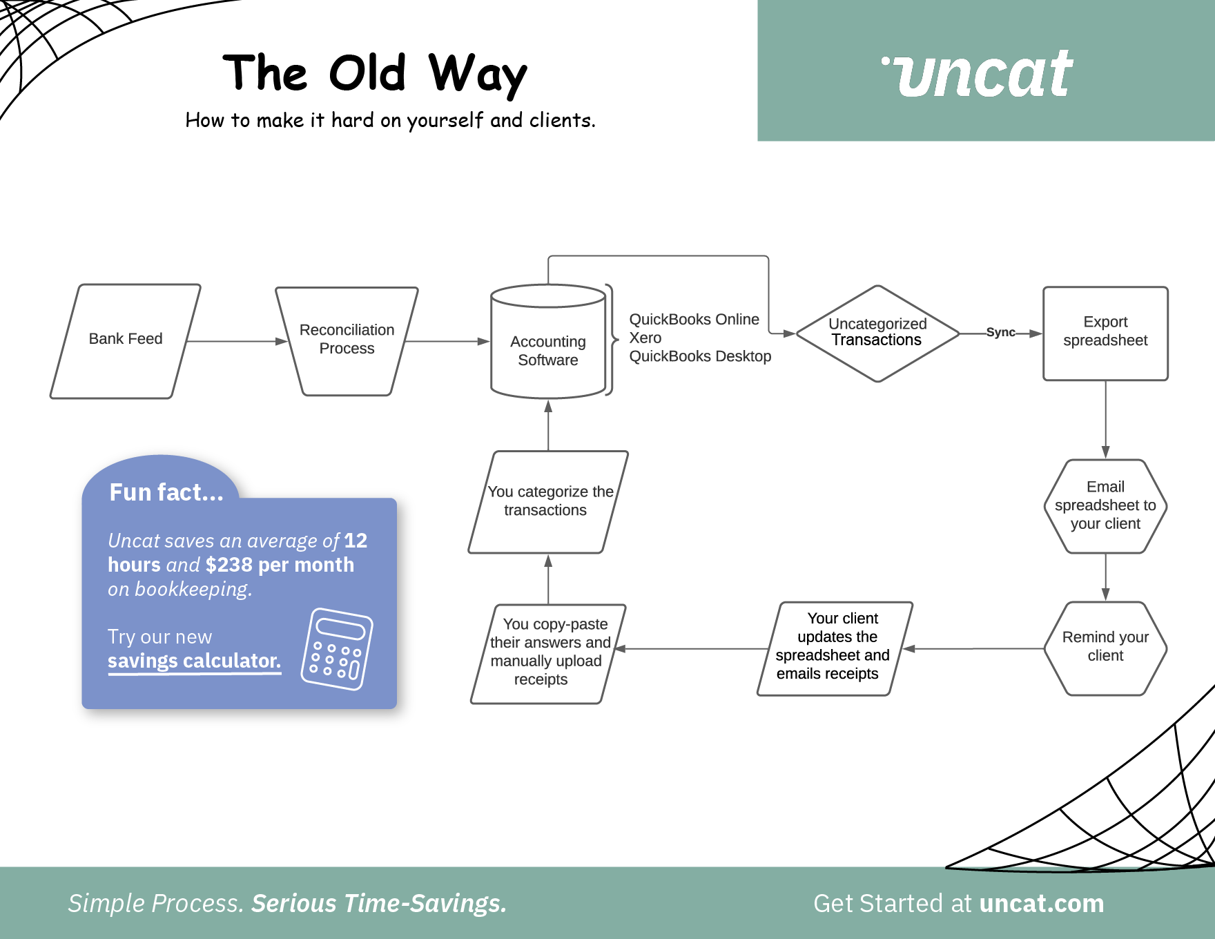 Uncat vs. The Spreadsheet: Exploring Uncategorized Expense Management ...