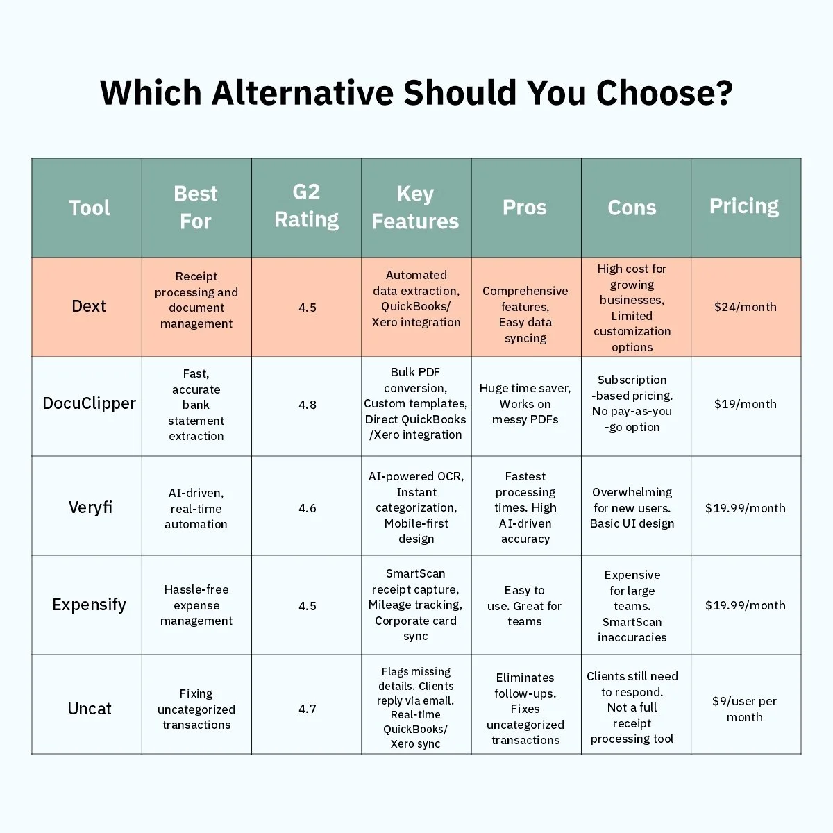 Uncat Example Best Dext Prepare Alternatives in 2025: Reviews, Ratings & Features — Uncat
