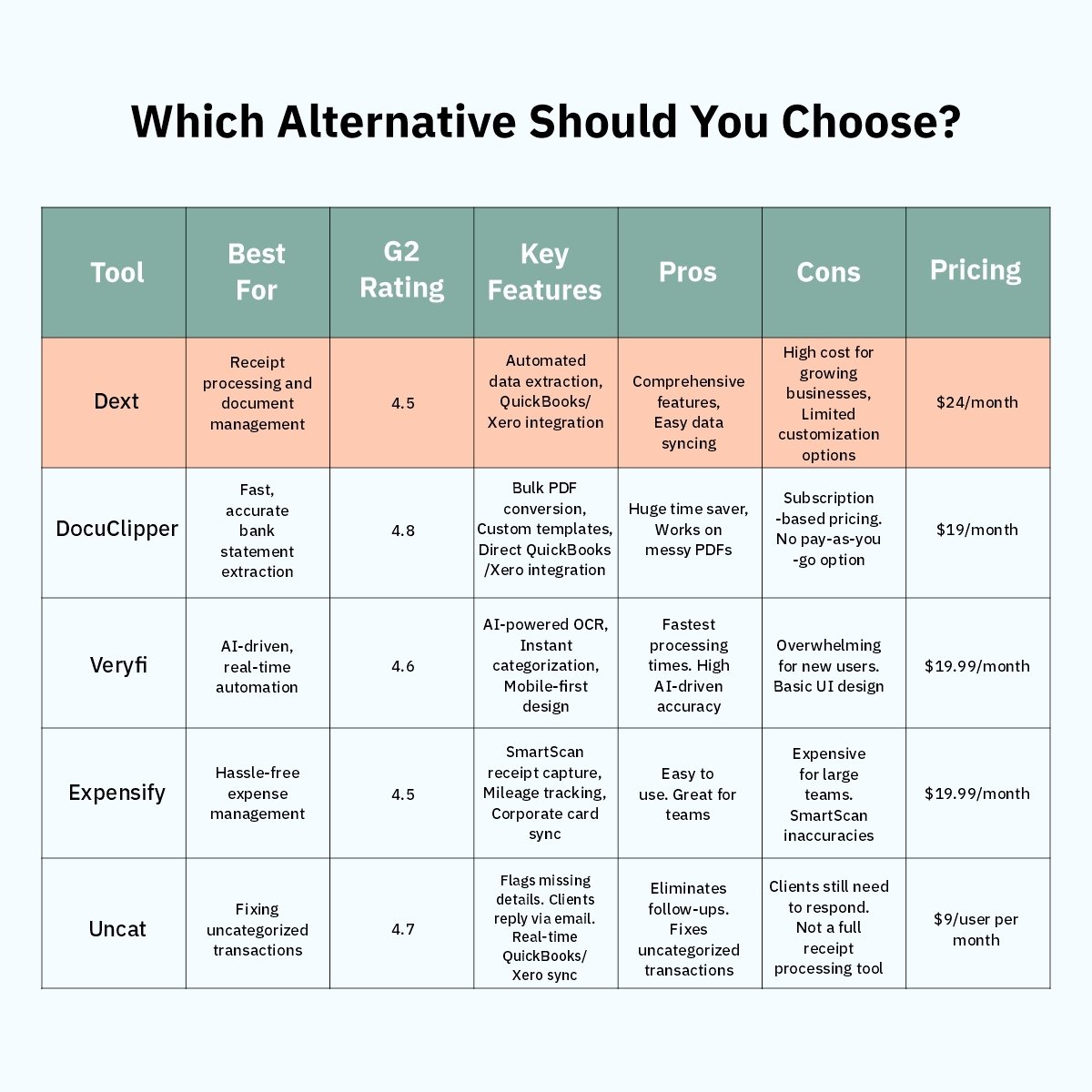 Best Dext Prepare Alternatives in 2025: Reviews, Ratings & Features — Uncat