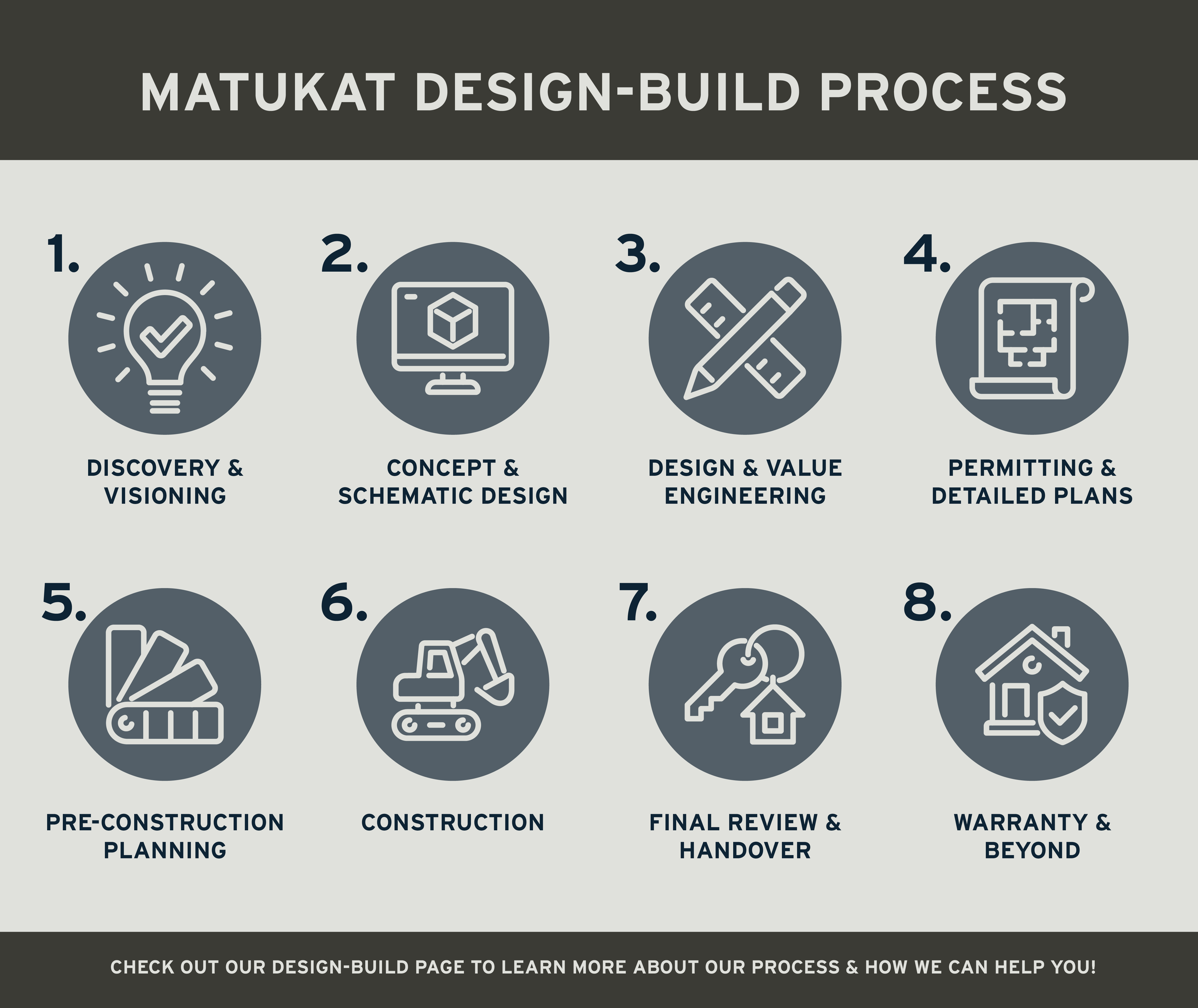 Why Design–Build Could Be the Right Fit for Your Next Project