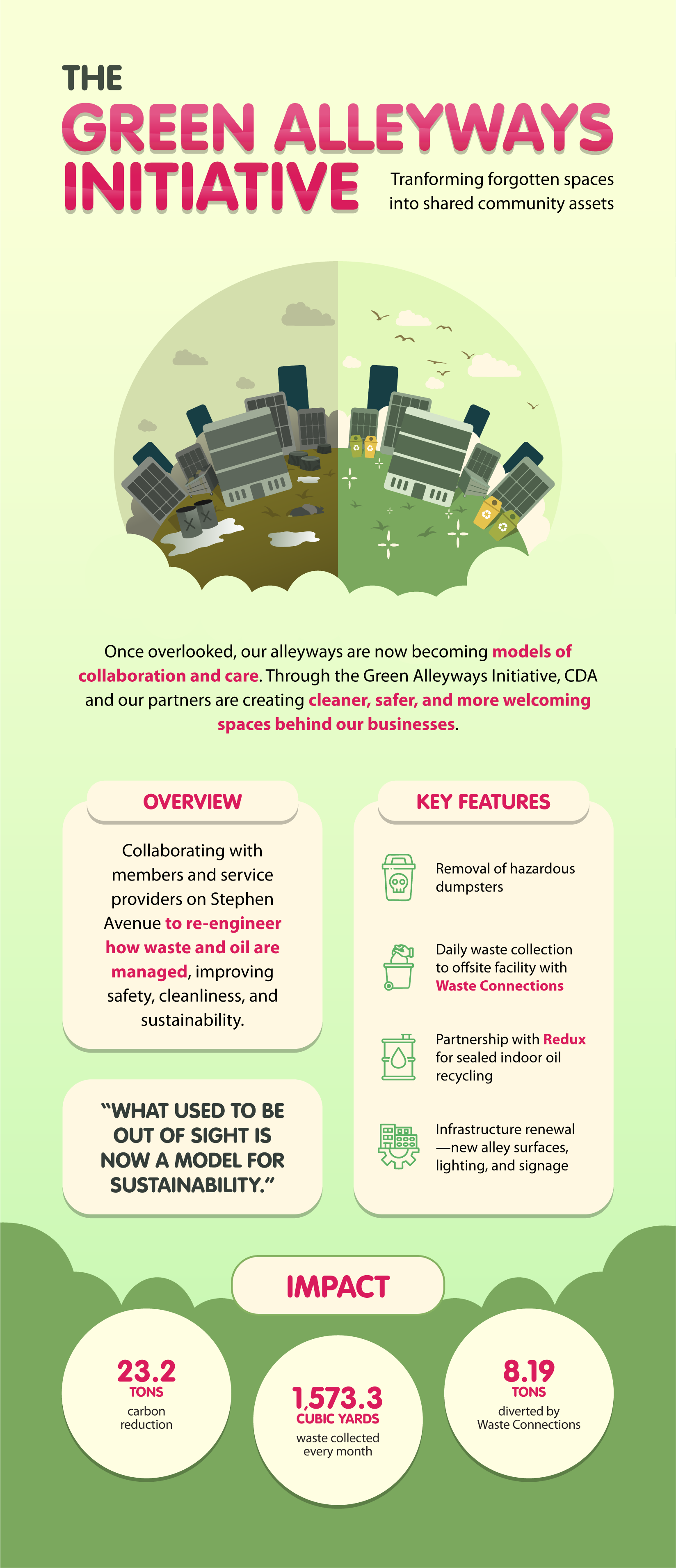 The Green Alleyways Initiative Infographic.png