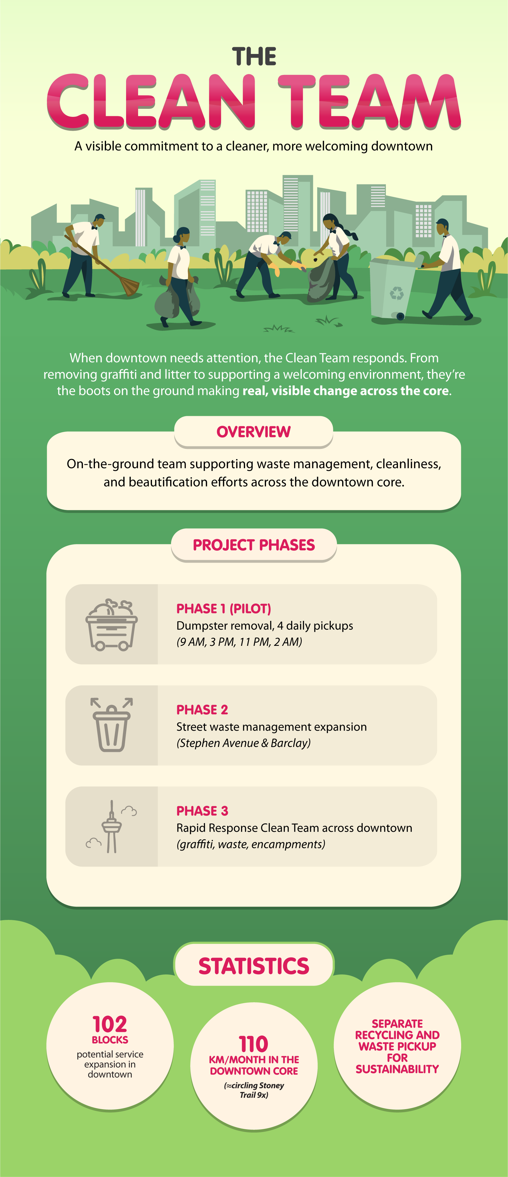 Clean Team Infographic.png