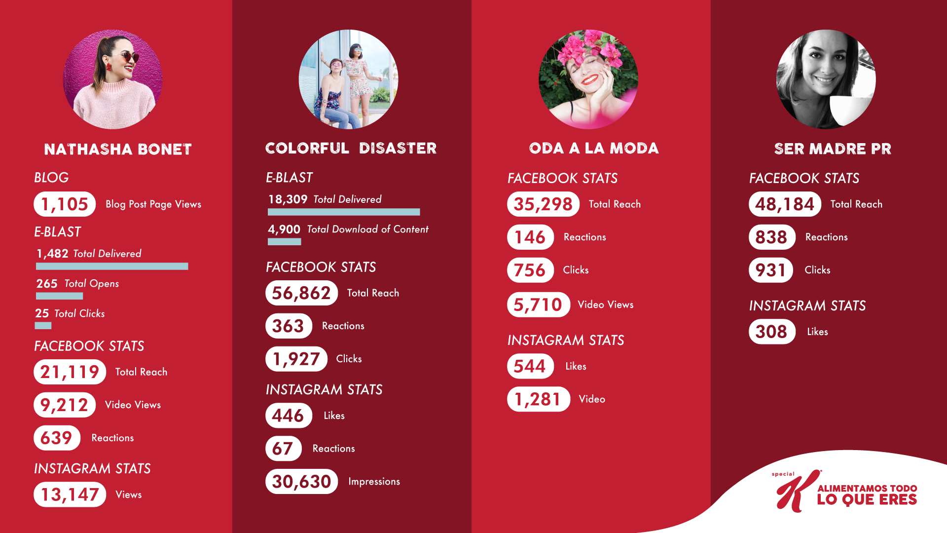 SME-001-Alimentamos-Todo-Lo-Que-Eres-slide-19.png