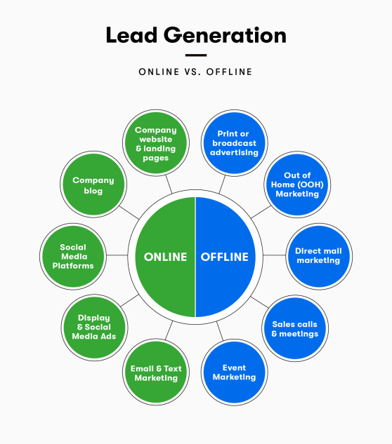 lead_generation_online_vs_offline.png