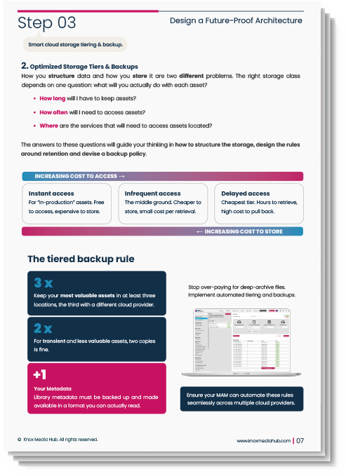 Knox Media Hub promotional image showing the 5-Phase Playbook for Designing, Migrating and Maintaining Media Libraries as a downloadable guide, with interior pages displayed.
