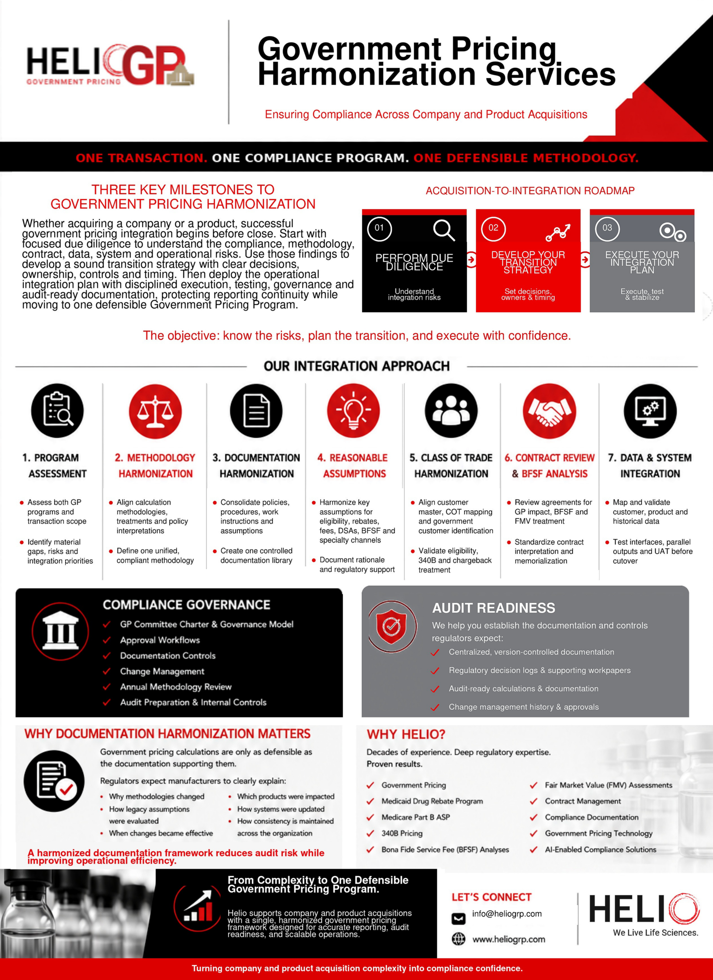 HELIO+GP+Harmonization+Services+%281%29.pdf.png