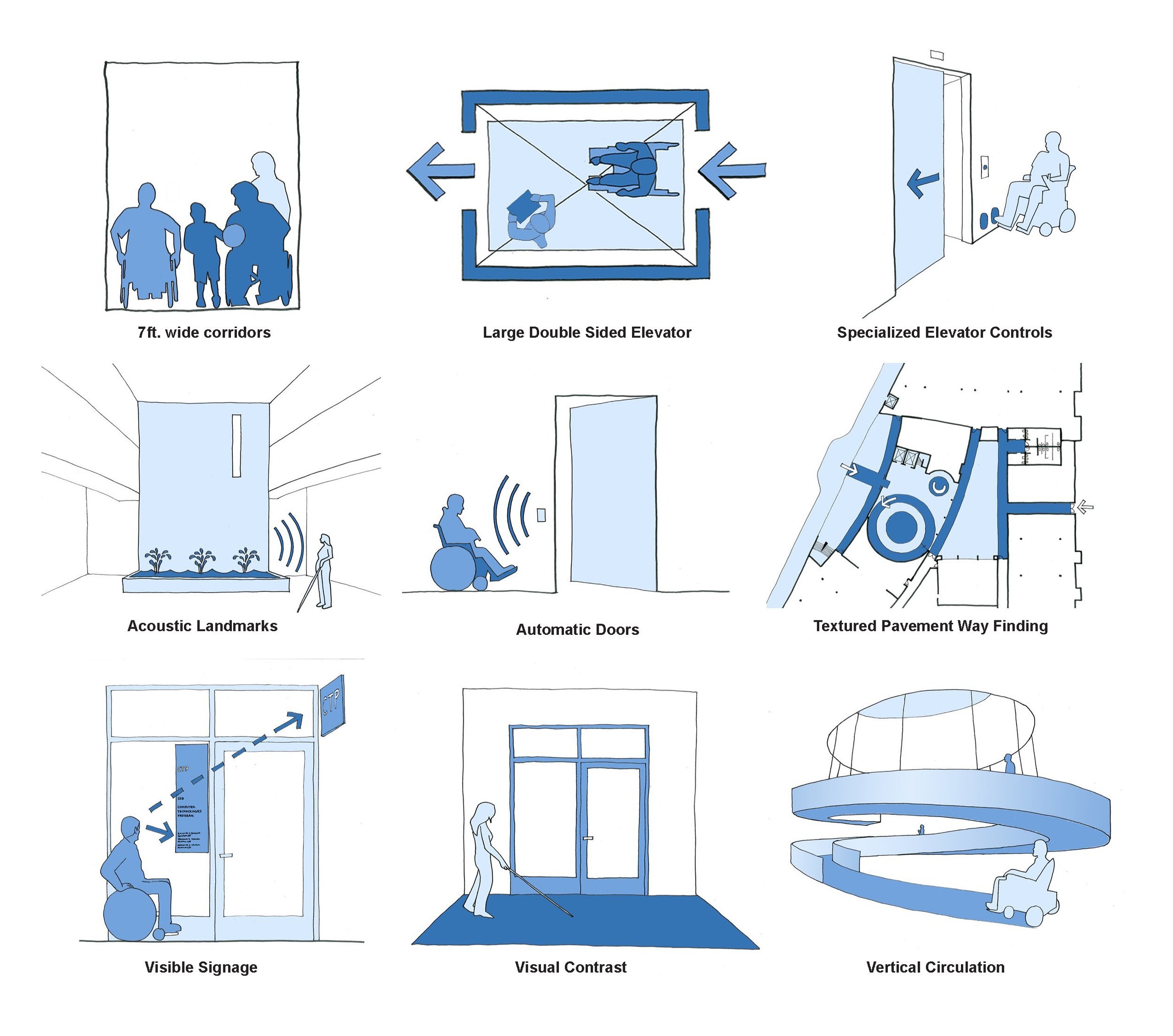 Designing with Disability in Mind