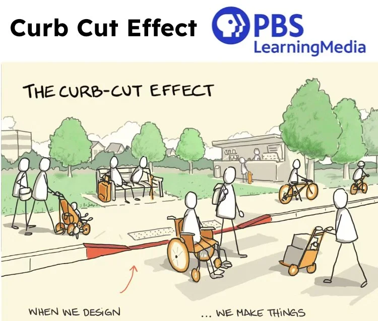 PBS Learning Media - The Americans with Disabilities Act (ADA) and the Curb-Cut Effect | Interactive Lesson