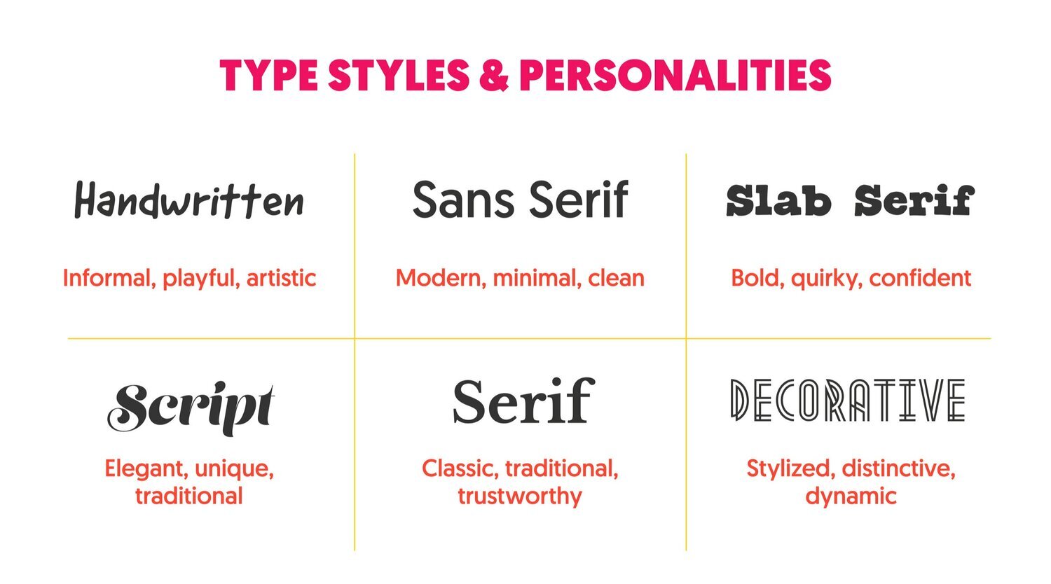 7 Tips On Typography in Web Design › Design Powers