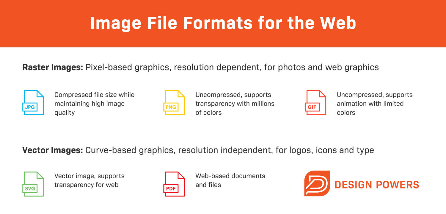 How to Reduce GIF File Size for Better Website Performance