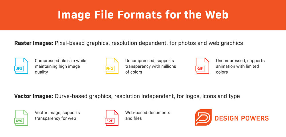 How to Choose the Best Image File Format for Your Website › Design Powers