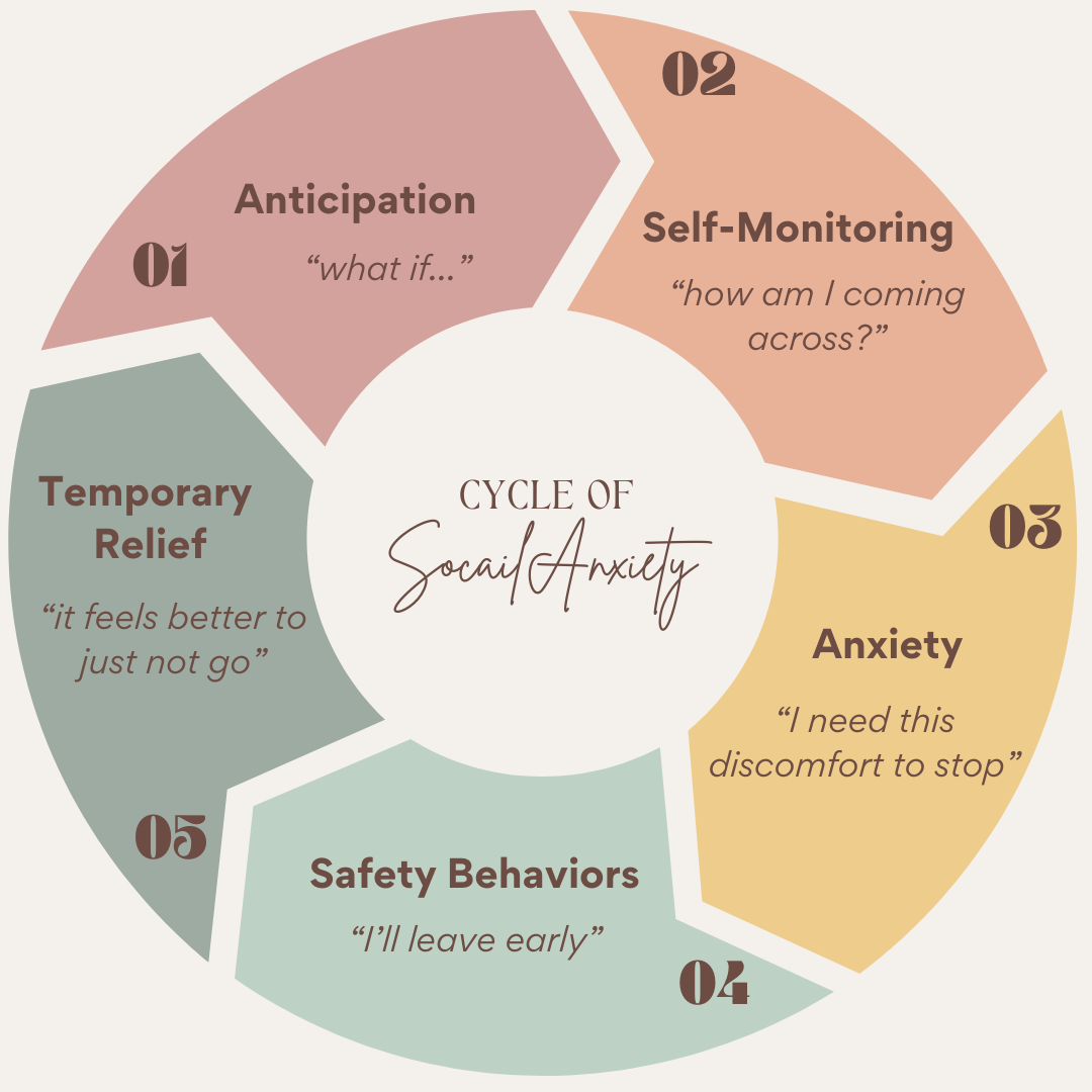 social anxiety cycle
