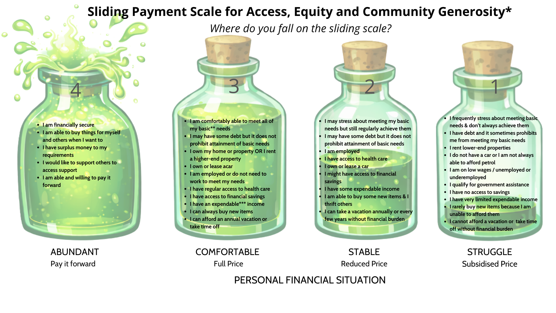 Affordable and Sustainable Pricing Policy — Field of Possibility