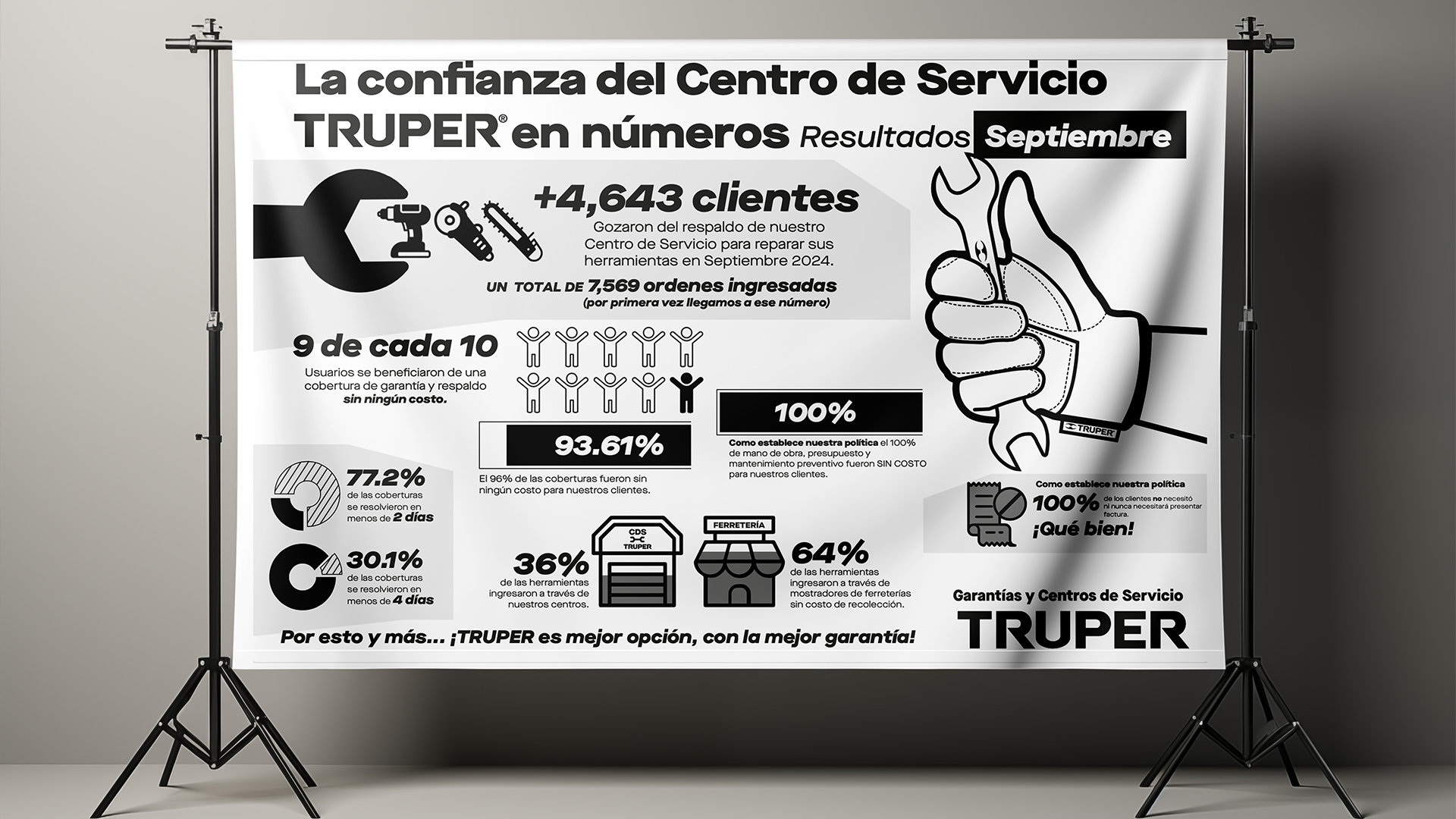 Confianza que nos impulsa y un equipo que nos hace crecer: El Éxito del Centro de Servicio Truper