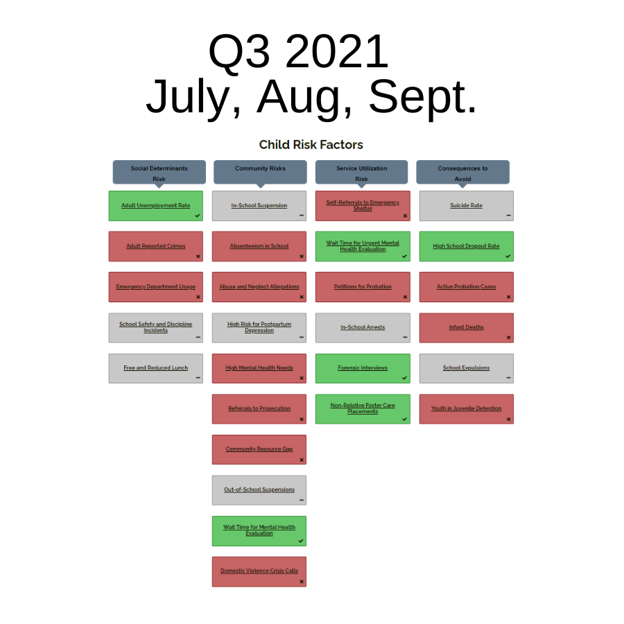Parent Child Risk Visualisation Gallery 1 — Child Dashboard