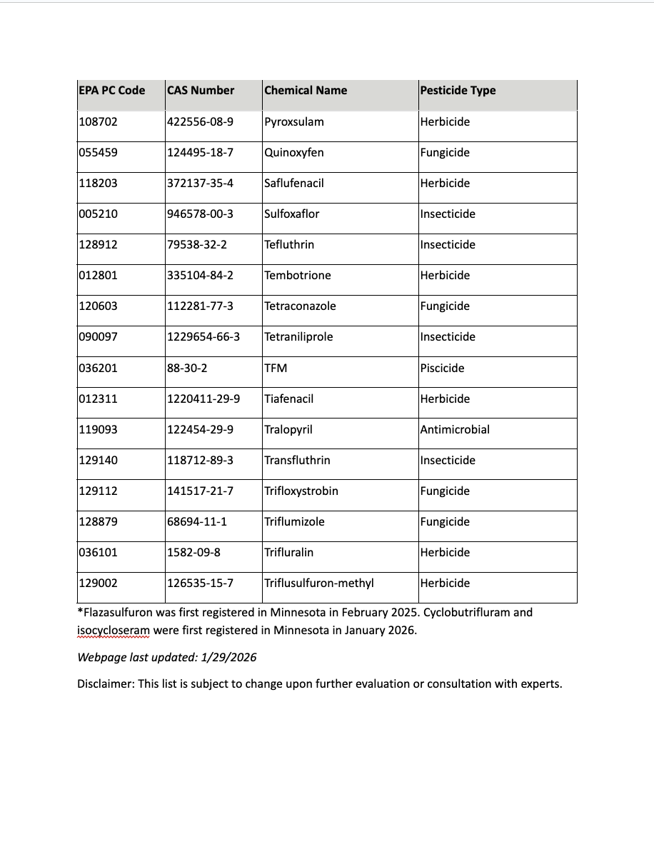 MN Dept. of Agriculture Documentation