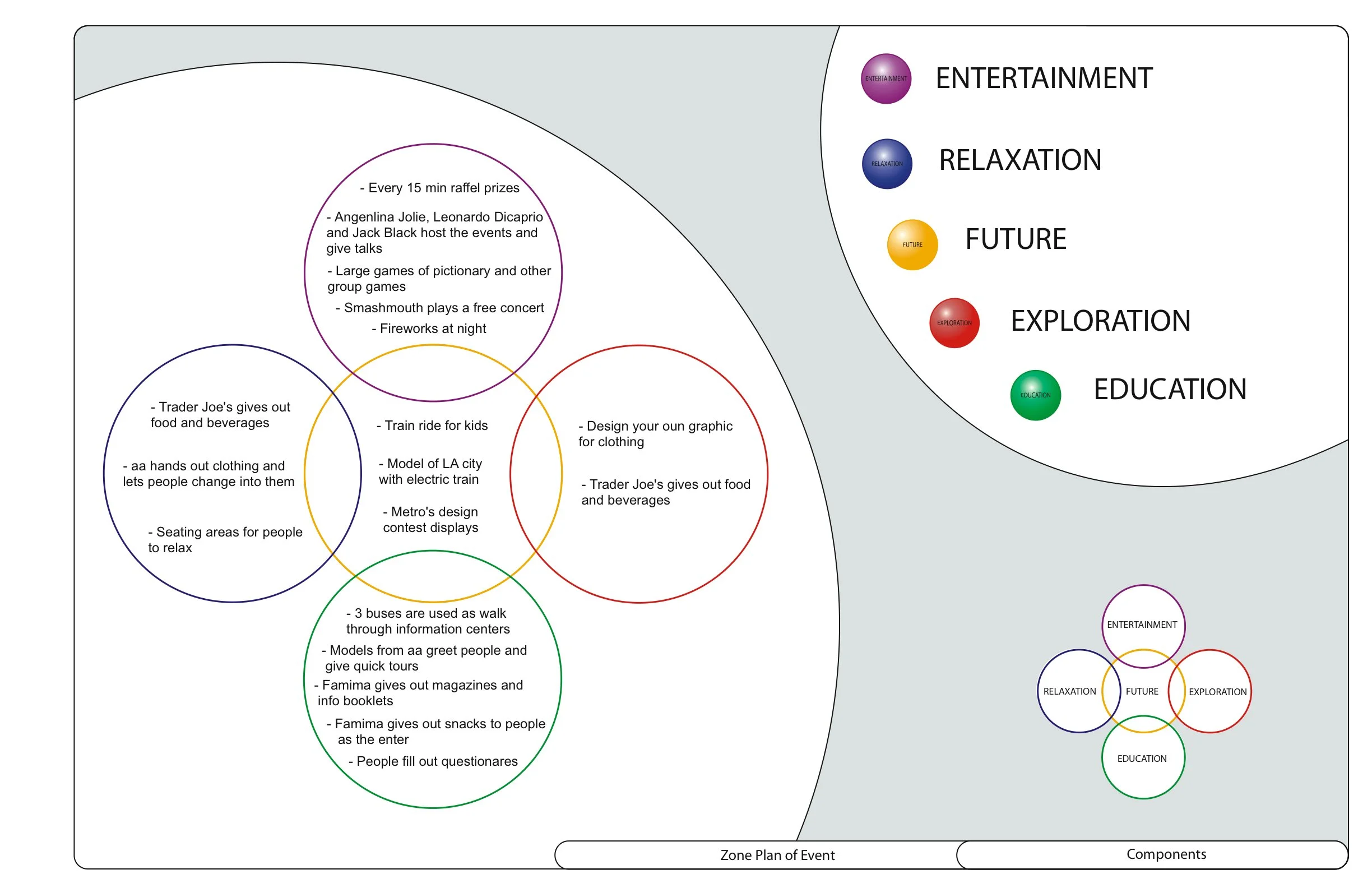 b1Zone Plan of Event.jpg