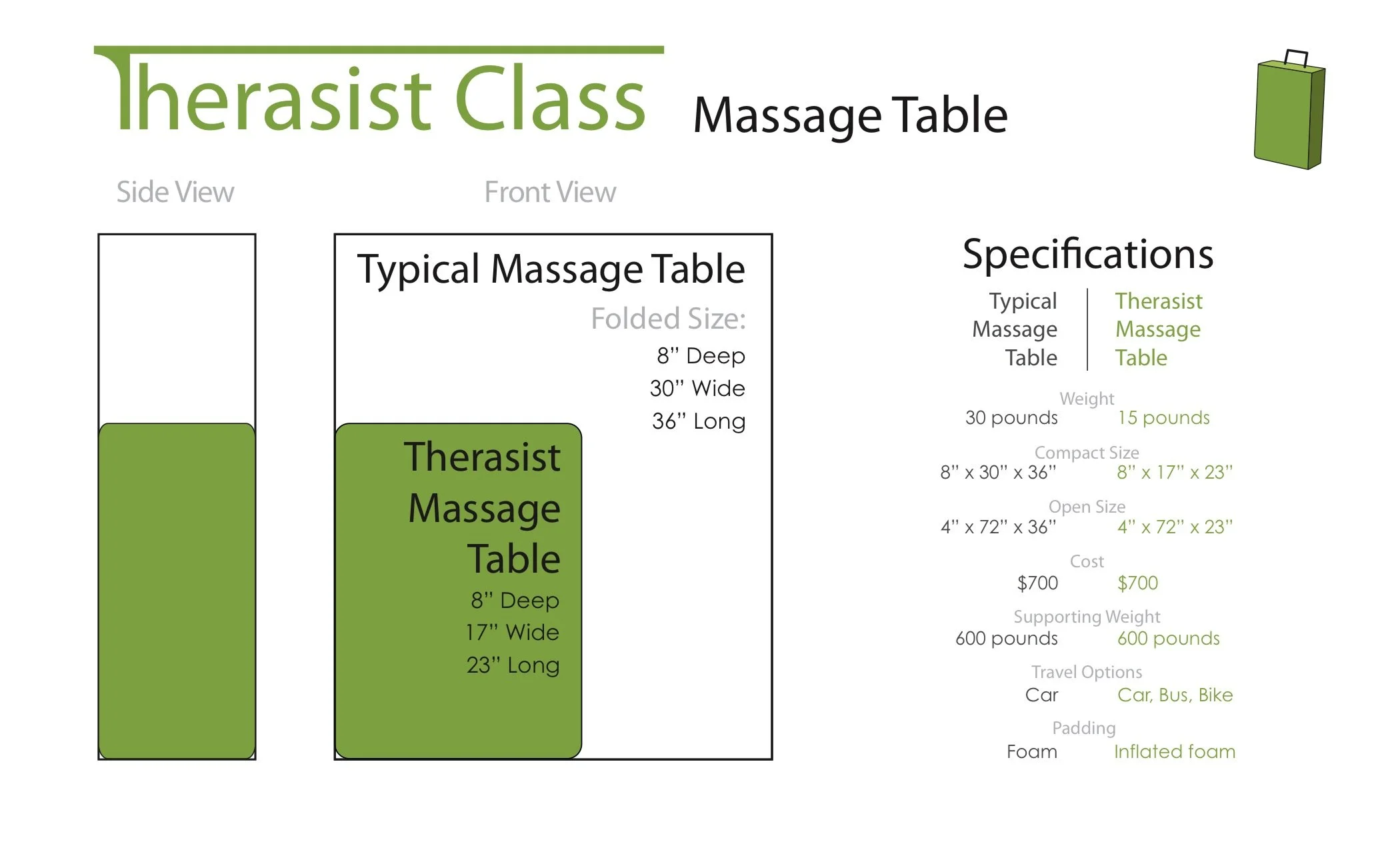 1Therasist Table p1.jpg