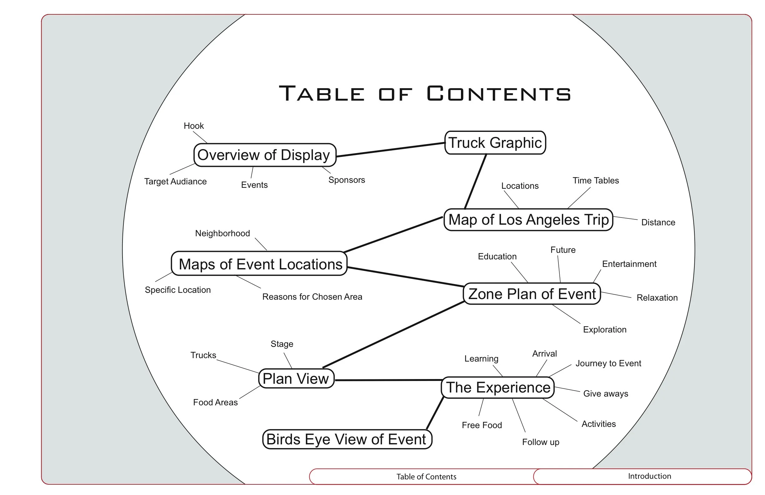a2Table of contents.jpg