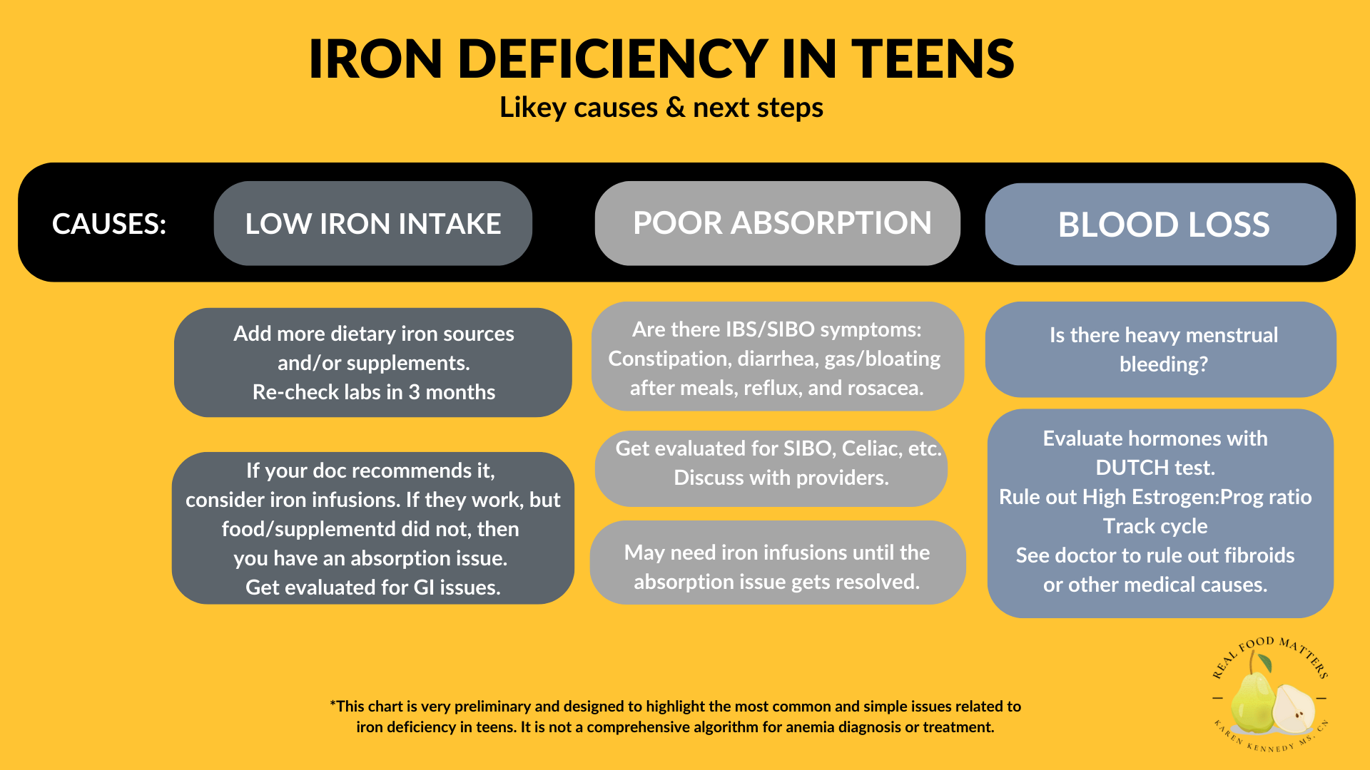 Iron Deficiency in Teens — Karen Kennedy - Real Food Matters