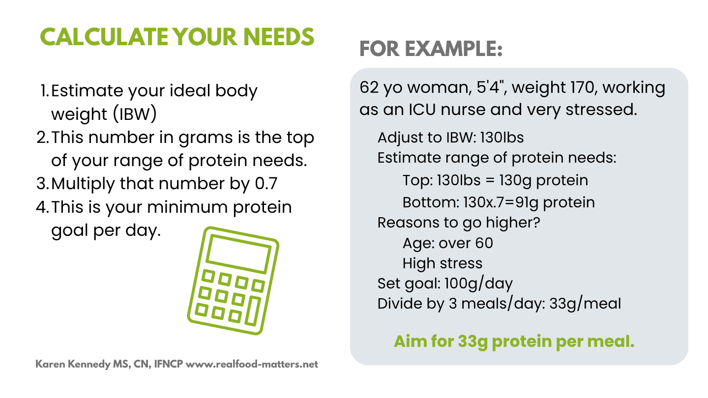 Multiply ideal body weight by 0.7 for minimum daily protein. Example: a 130lb ideal weight sets a 100g goal, about 33g per meal.