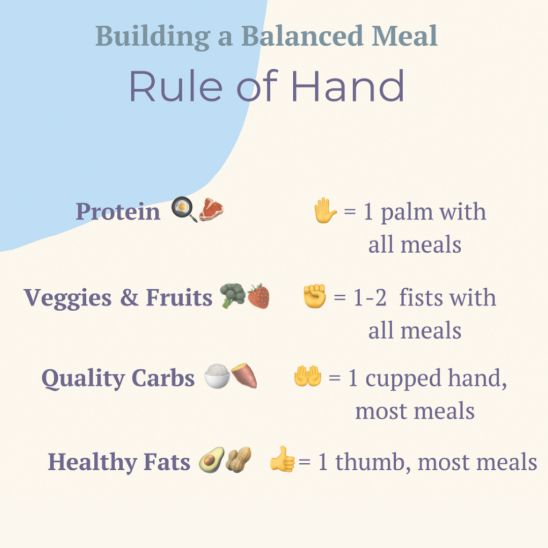 Hand Method Calorie Deficit Blog 1 — Kim Garman Coaching