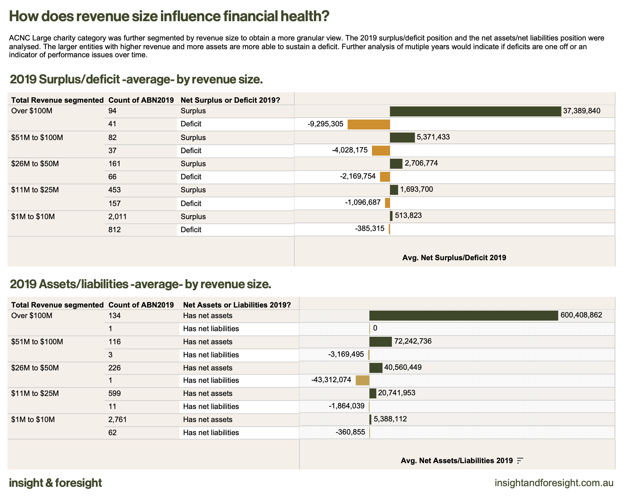 220302 ACNC 2019 Size & health.png