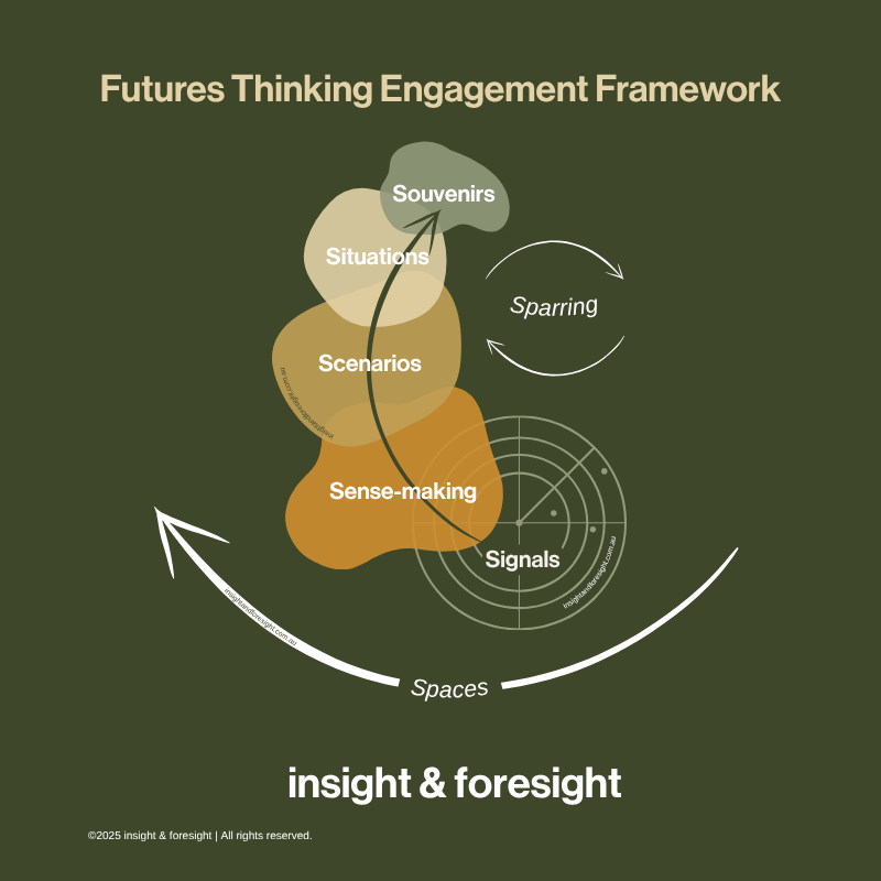 futures thinking engagement framework.png