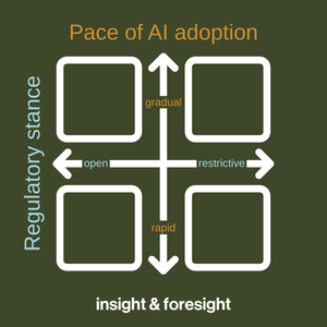 The 2x2 Scenario Method for Better Futures Thinking — insight & foresight