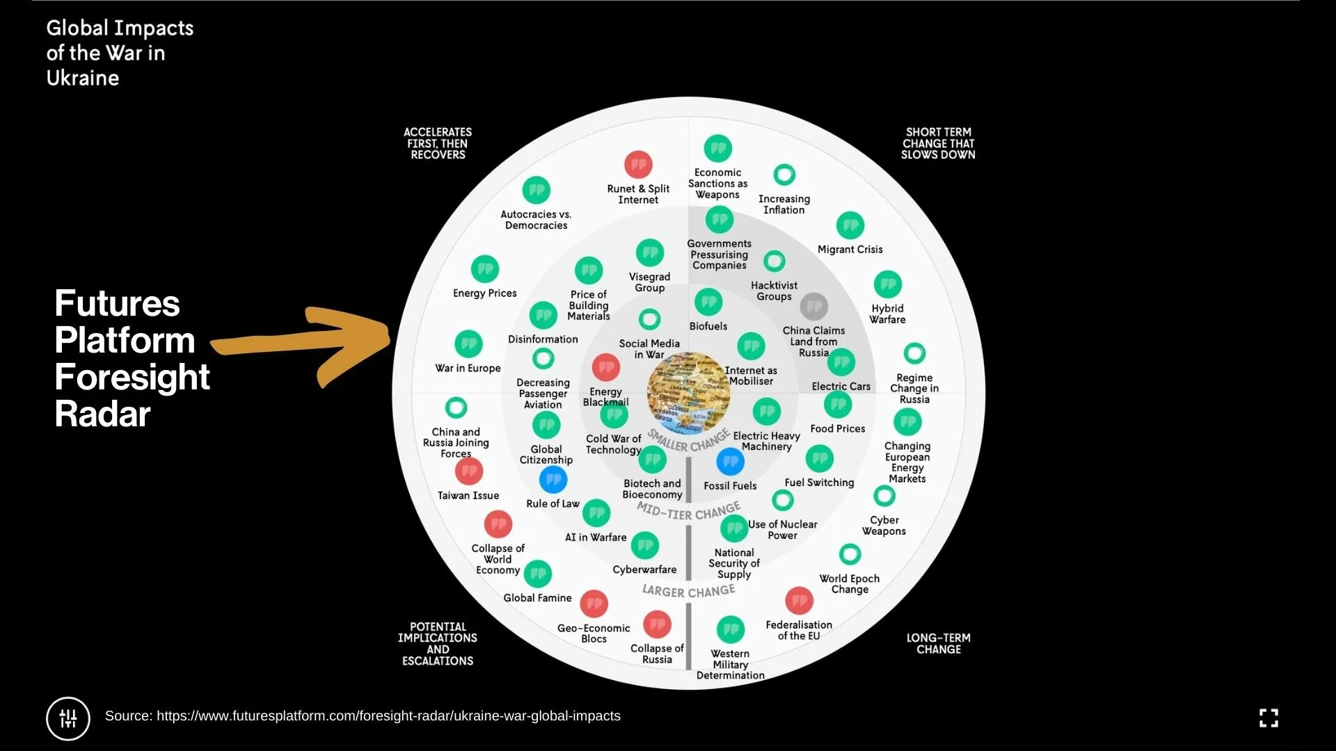 Futures Platform foresight radar