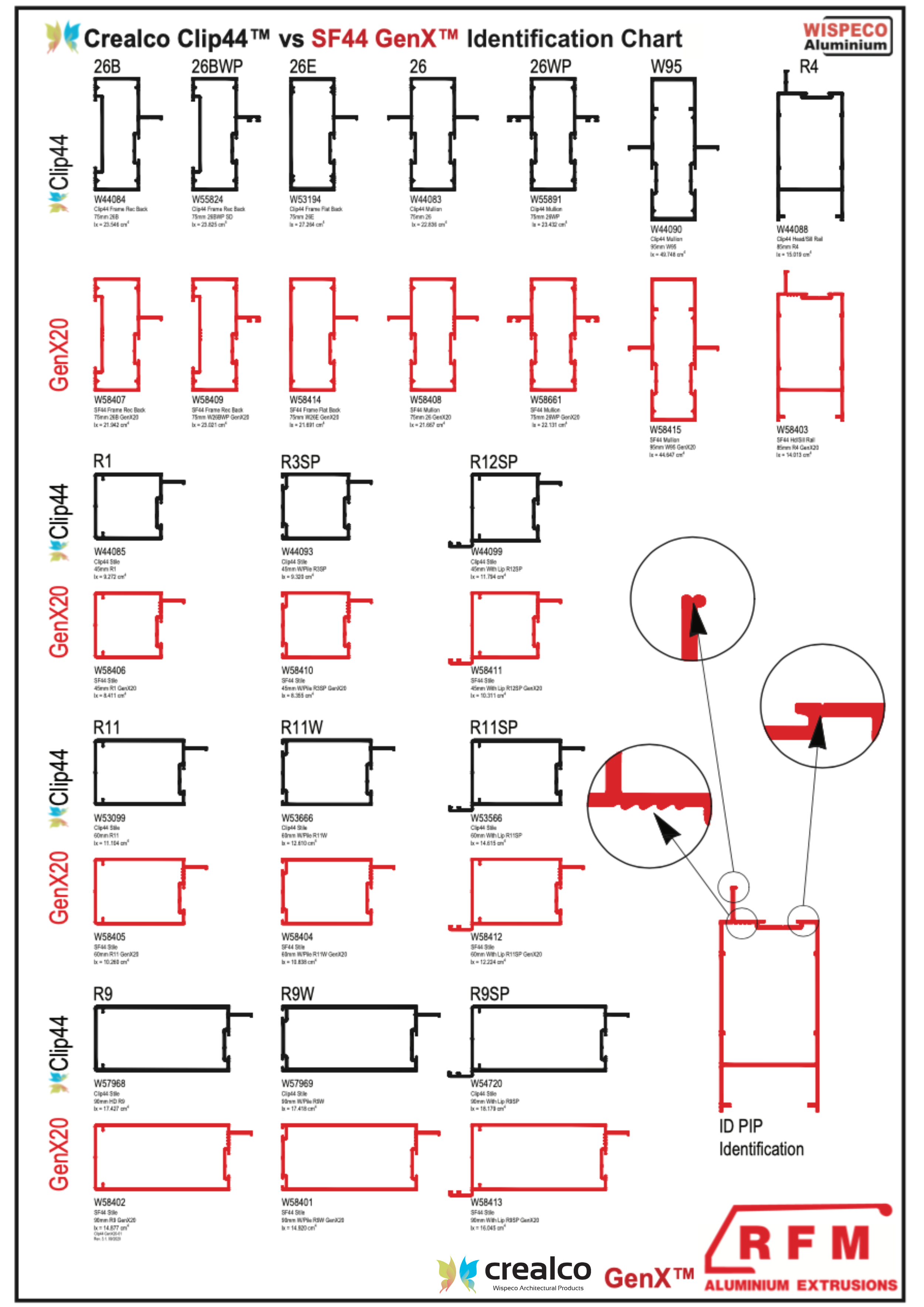 RFM Aluminium Extrusions