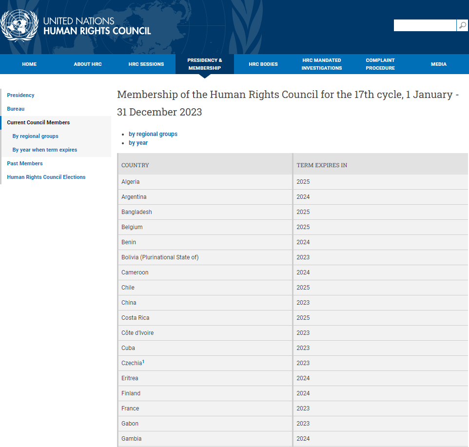 UNHRC 2023 members.png