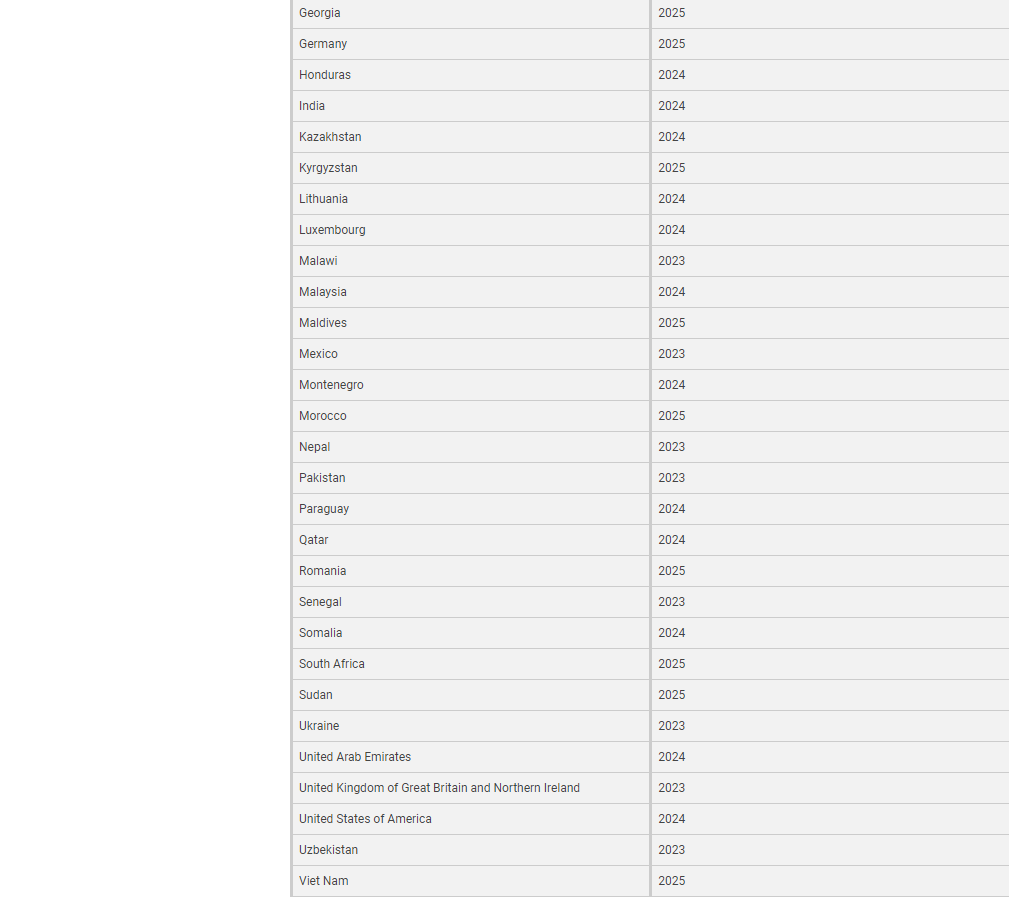UNHRC 2023 members 1.png