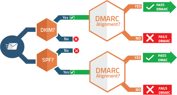 DMARC-Alginment-InformationDesign-7-10-2019.png