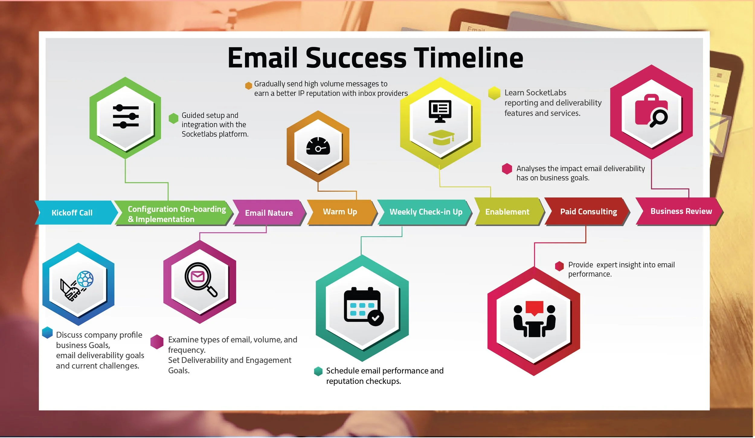 EmailSuccesstimeline2.jpg