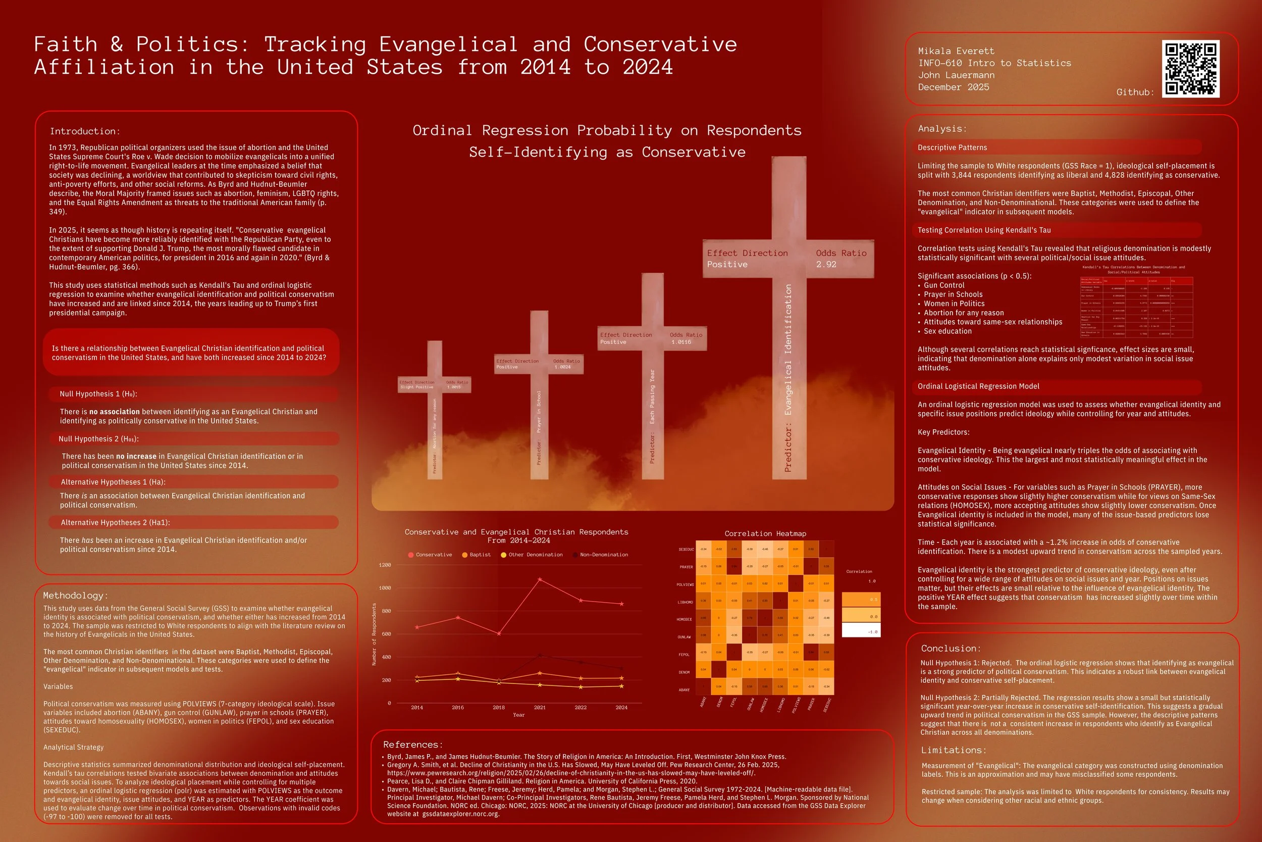 Faith & Politics: Tracking Evangelical and Conservative Affiliation in the United States