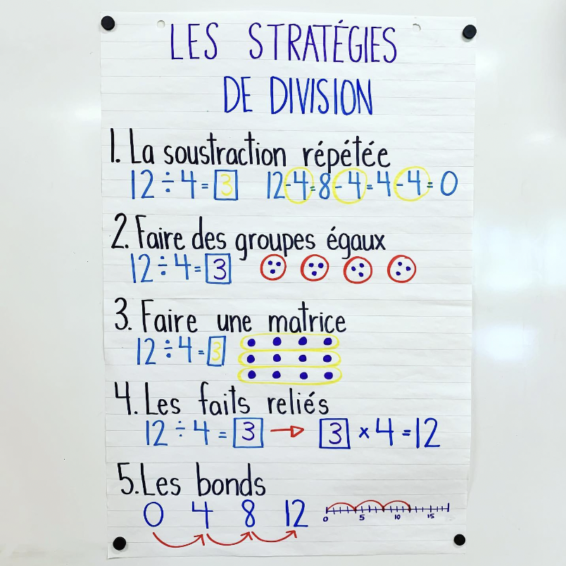 French Math Anchor Charts — Mme Marissa
