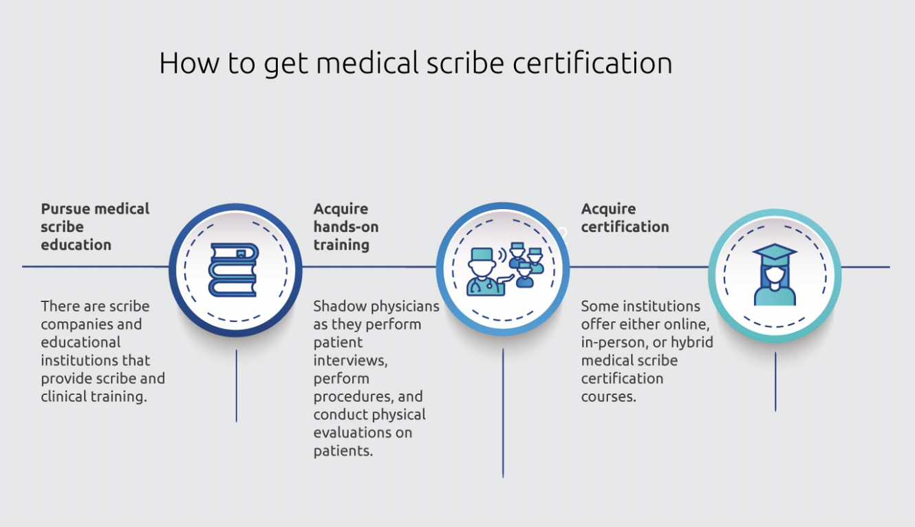 Why You Need Medical Scribe Certification Medical Scribe