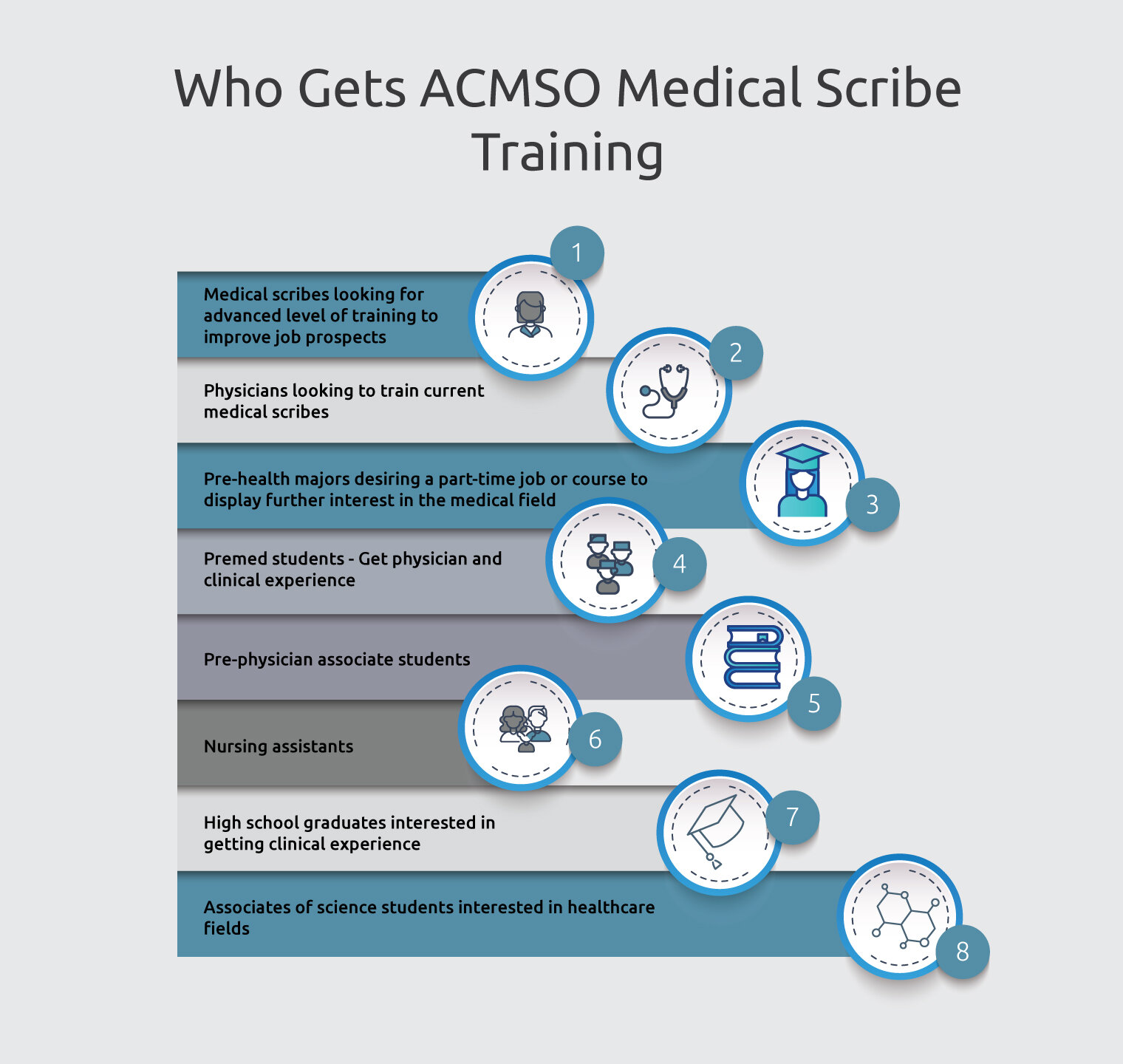 What Does a Medical Scribe Do? - Medical Scribes Training Institute