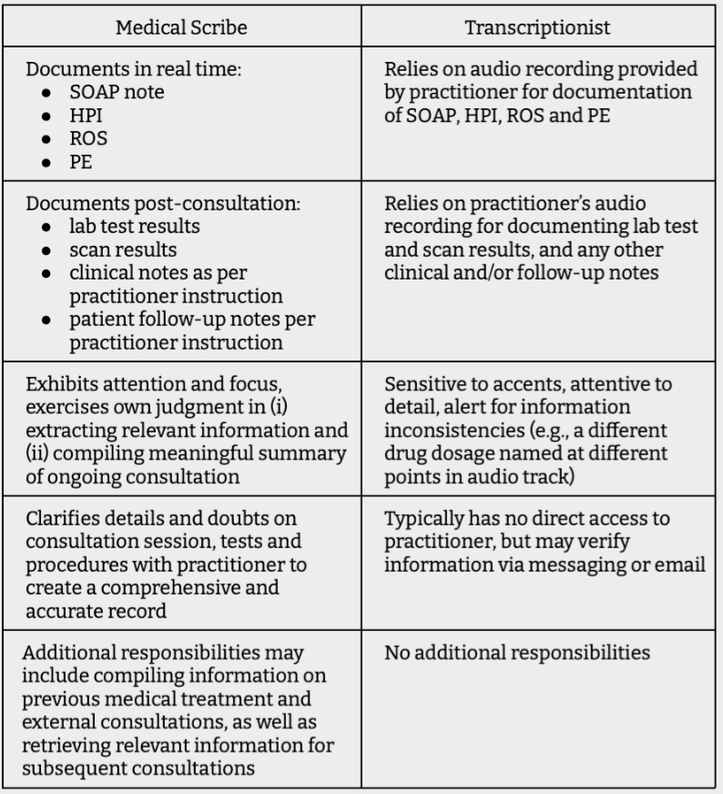 blog-medical-scribe