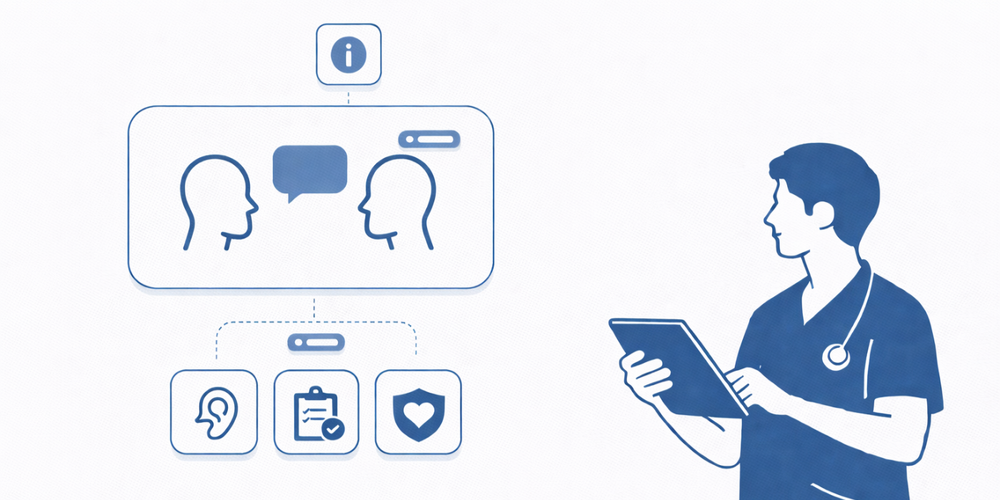 Effective Patient Communication: Terms & Interactive Examples