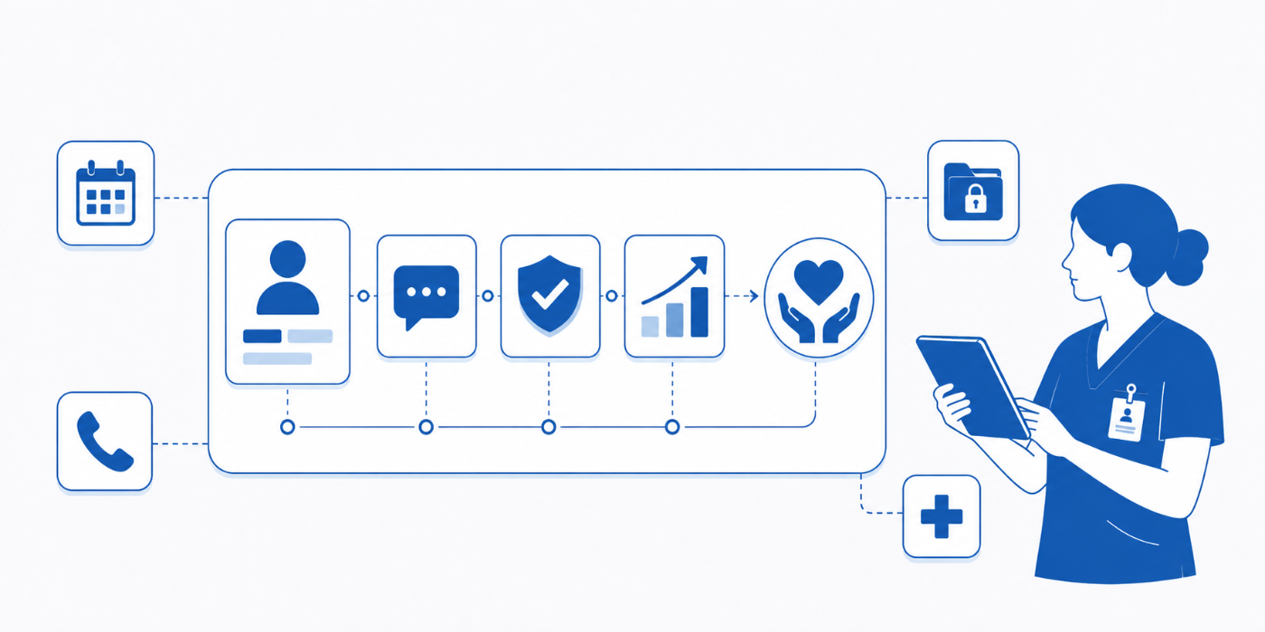 How Certified Medical Admin Assistants Impact Patient Satisfaction Scores