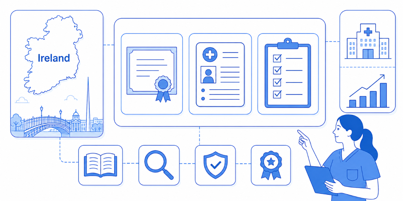The Ultimate Guide to Getting Your Medical Scribe Certification in Ireland: All You Need to Know in 2026-2027