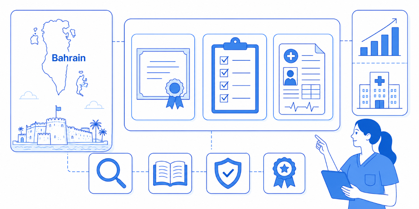 The Ultimate Guide to Getting Your Medical Scribe Certification in Bahrain: All You Need to Know in 2026-2027